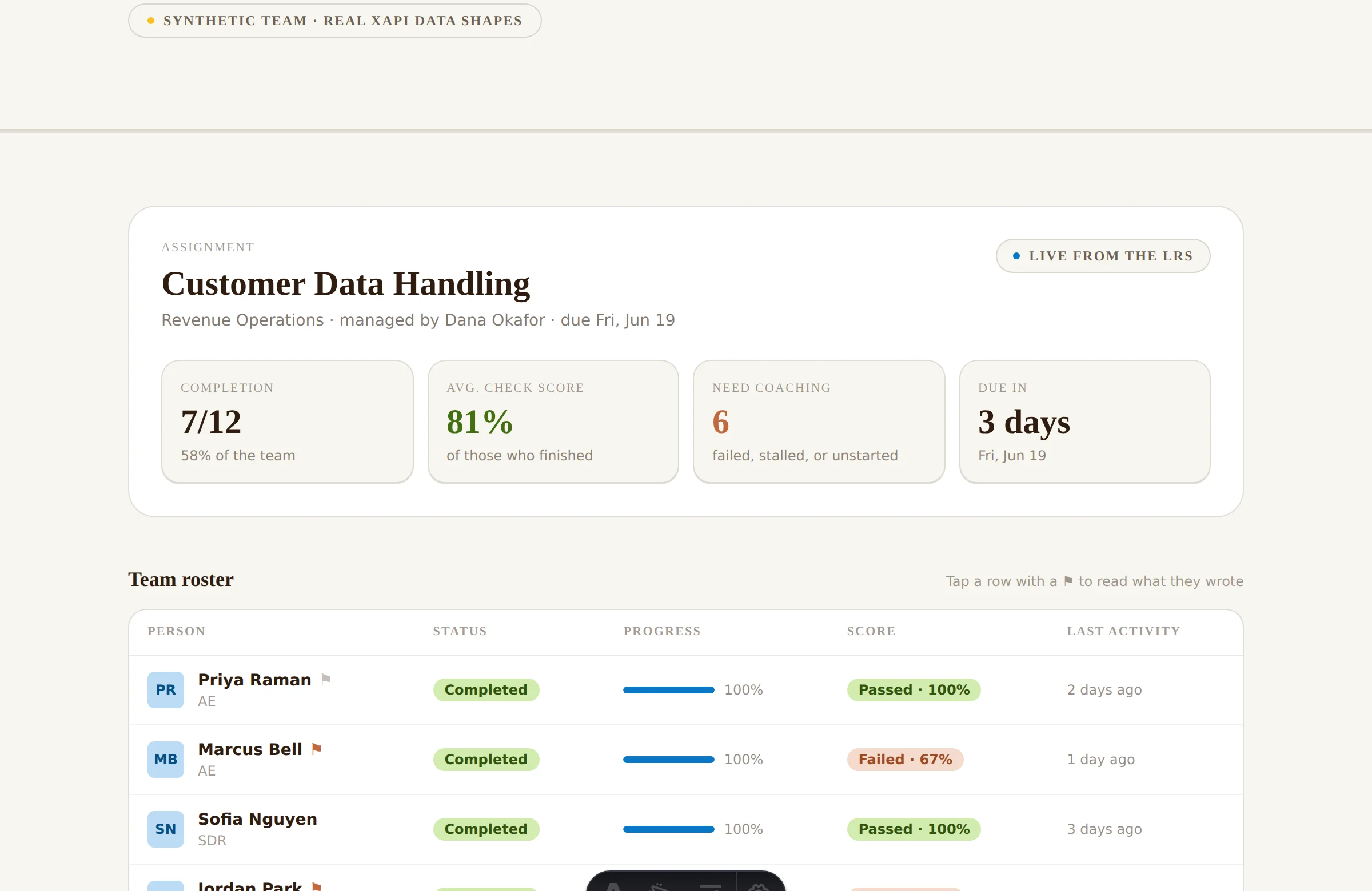 TeamPulse · Manager Dashboard