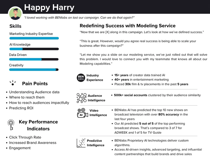 Customer persona service card job aid for sales professionals